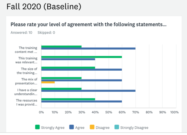 Screenshot of Level 1 Baseline survey results